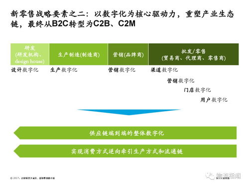 德勤咨询 新零售模式下推动新物流发展的物流信息咨询服务