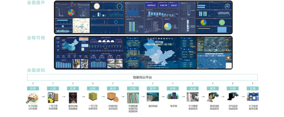 物流信息咨询服务的价值与实施路径