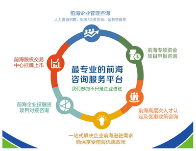 前海企业入驻服务中心物流信息咨询服务 赋能企业高效布局，优化供应链管理