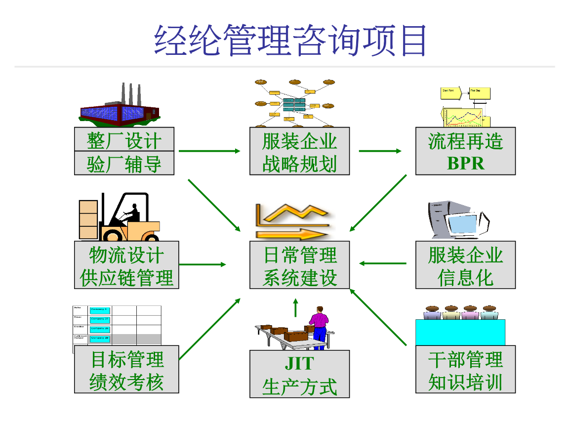 服装制造业管理咨询演示手册 提升物流信息咨询服务的战略价值