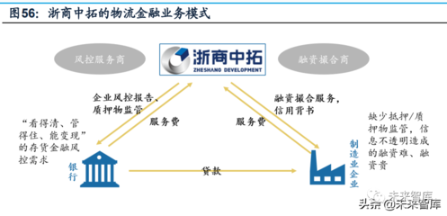 大宗商品供应链模式、链条延伸与增值服务