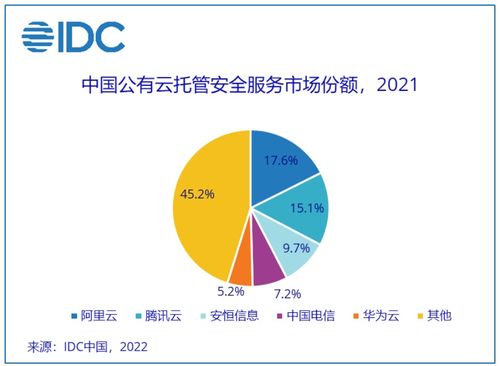 安恒信息领跑中国公有云托管安全服务市场，助力物流业信息咨询服务数字化转型