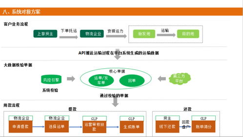 西部助贷网——物流货运贷融资与信息服务一站式解决方案
