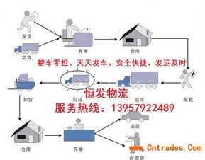 东阳到濮阳物流公司欢迎您咨询