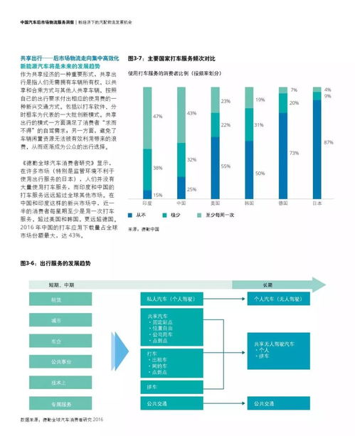 德勤咨询与京东联合发布《中国汽车后市场物流服务洞察报告》解析 物流信息咨询服务的价值重塑