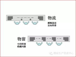 工厂布局与车间物流设计 精益化视角下的协同优化
