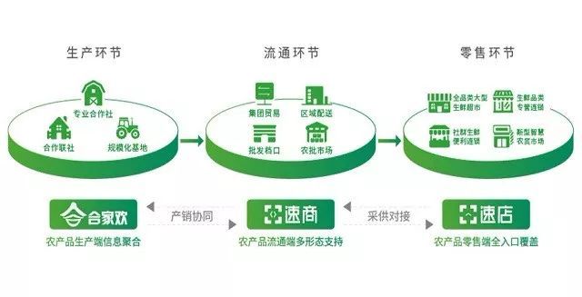 改革开放四十年，农产品流通信息化才刚刚开始——物流信息咨询服务的机遇与挑战